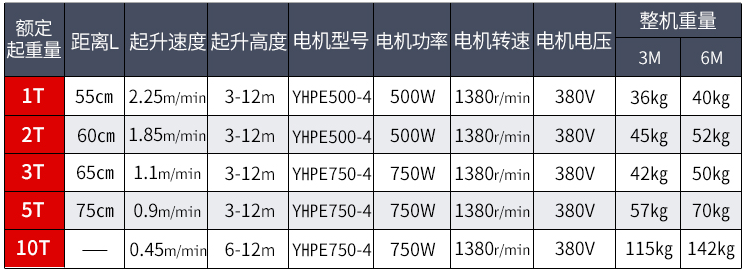 冠航1-10T/吨DHS电动葫芦电机多大功率